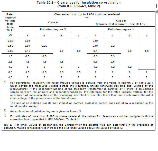 table20_2